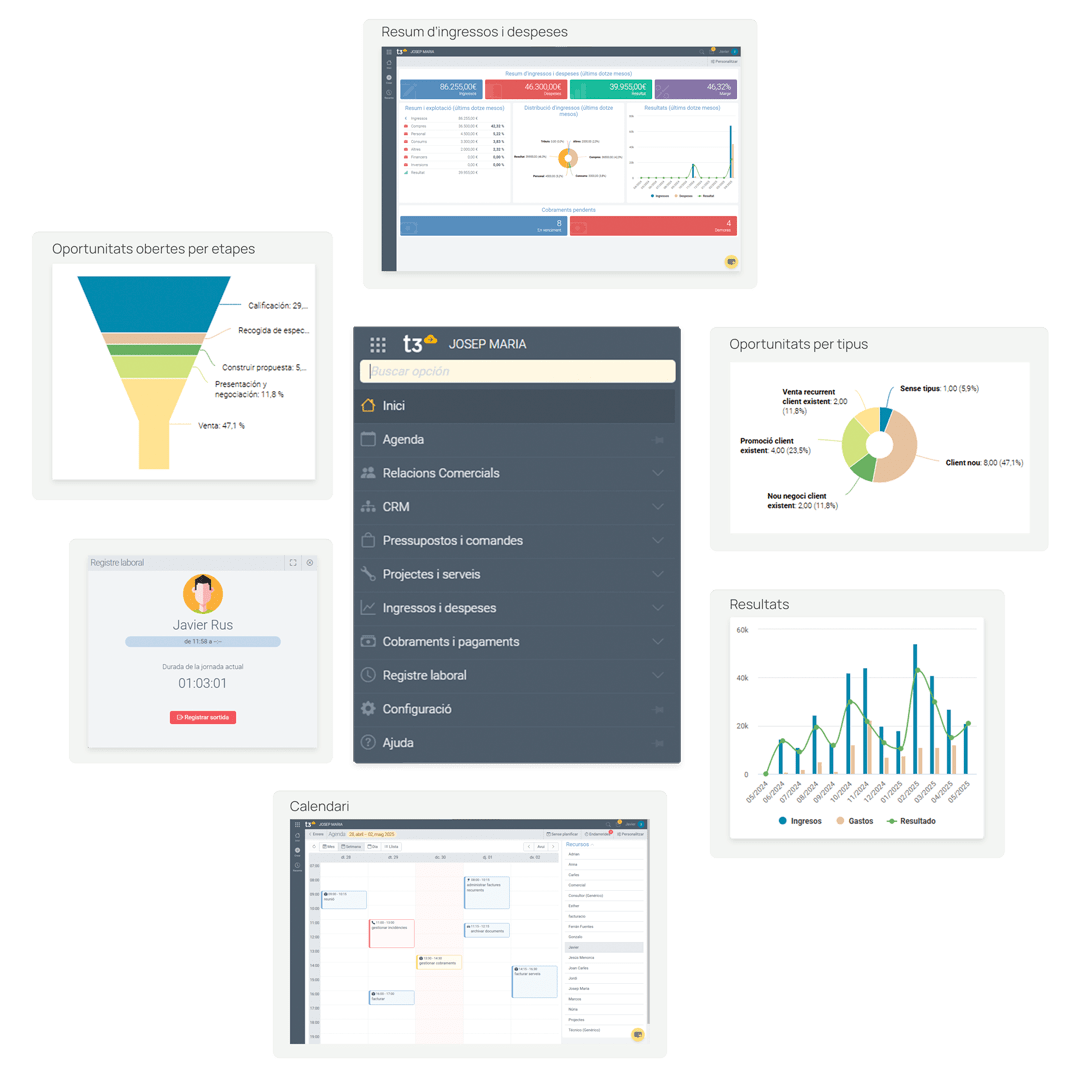 Dashboard Software de T3 Dashboard Software de T3