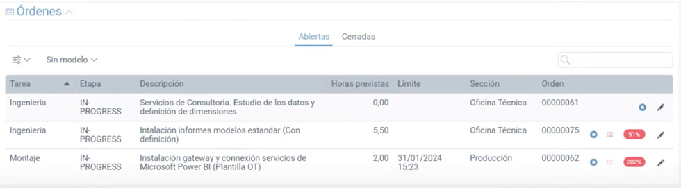 Gestió de projectes de T3